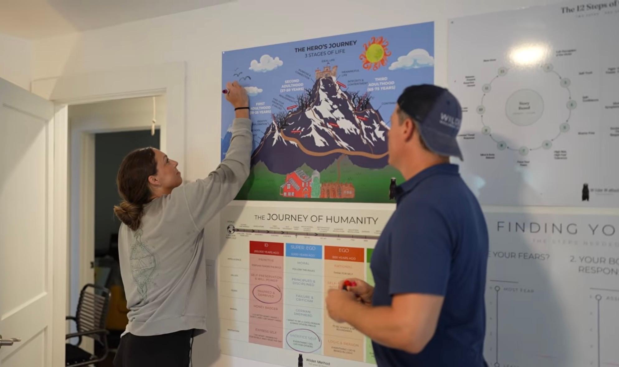 Bill Wilder and a client mapping her journey on the Hero's Journey wall chart