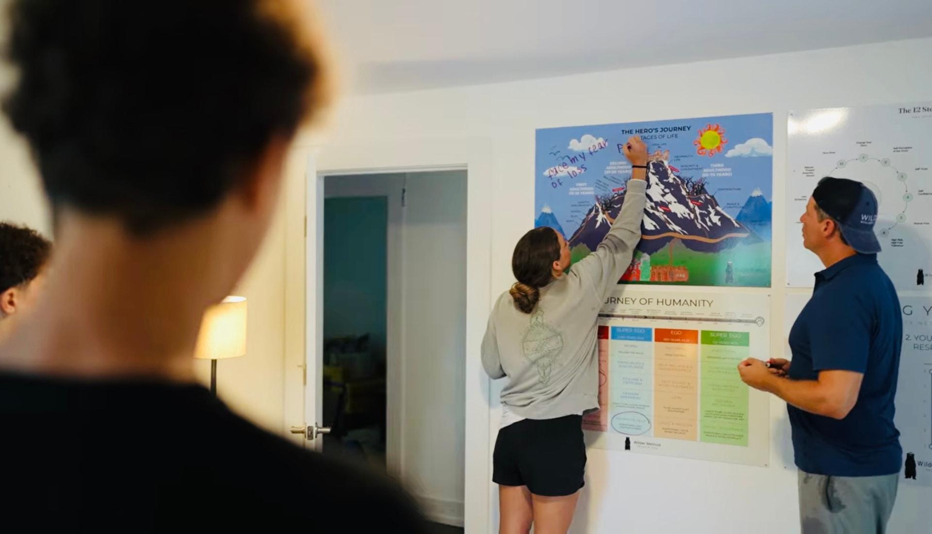 Bill Wilder guiding a client marking her fear on the Hero's Journey map
