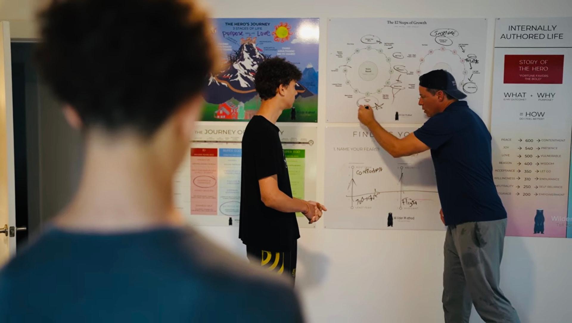 Bill Wilder drawing on the 12 Steps of Growth map on the office wall