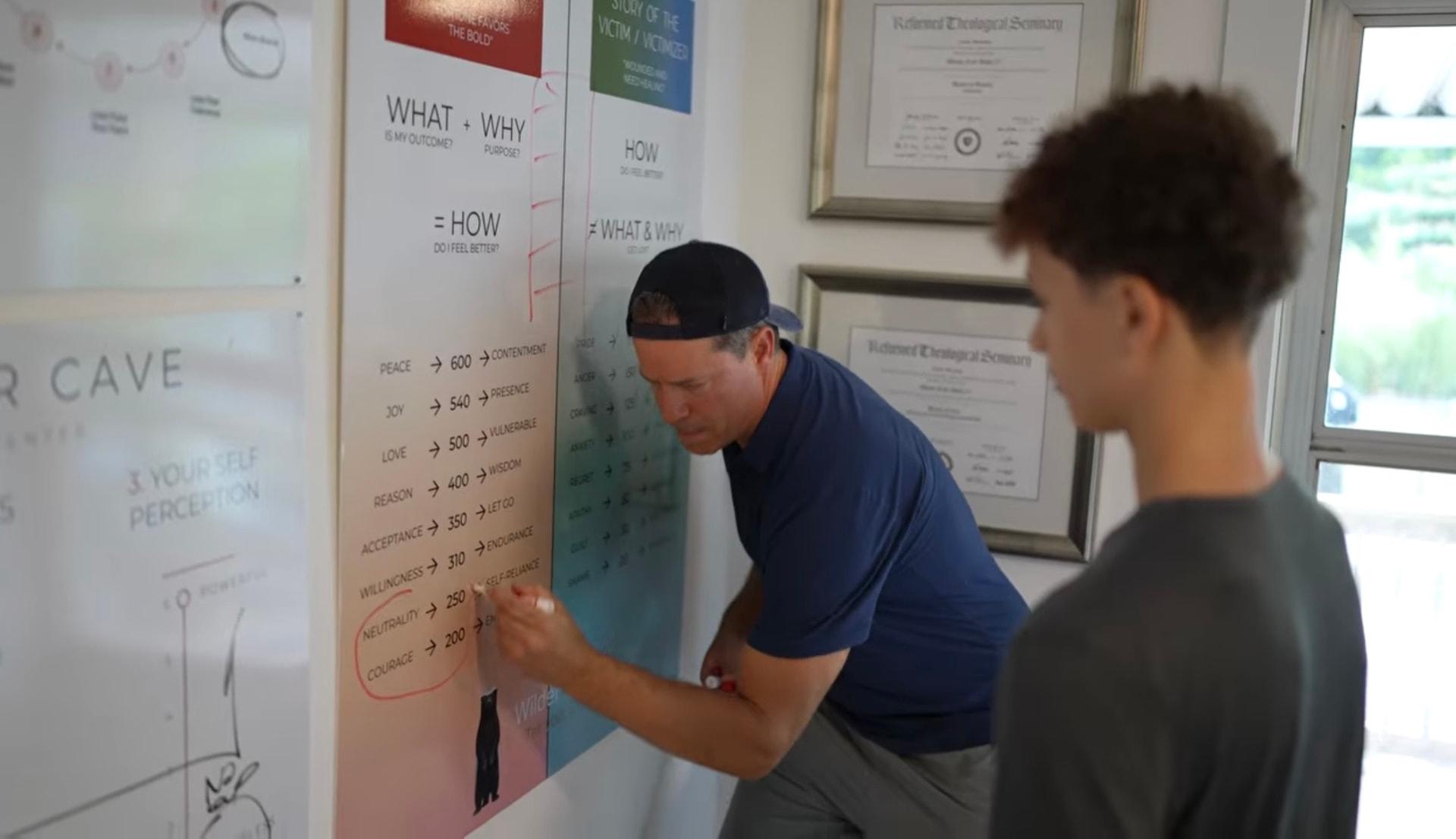 Bill Wilder marking the emotional scale on the What + Why = How wall chart while a client watches